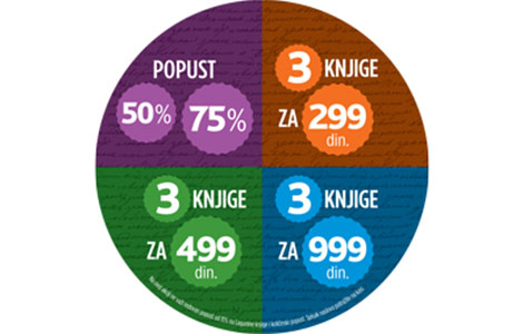 akcije 3 za 299, 3 za 499, 3 za 999 dinara i popusti od 50 i 75 na enciklopedije laguna knjige